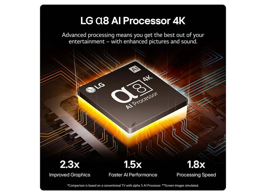 LG 75" (190cm) AI 4K Smart TV 2024 (75QNED86T6A)